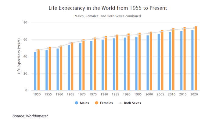 Drive Health Overview with ULINK Symptom Radar Chart